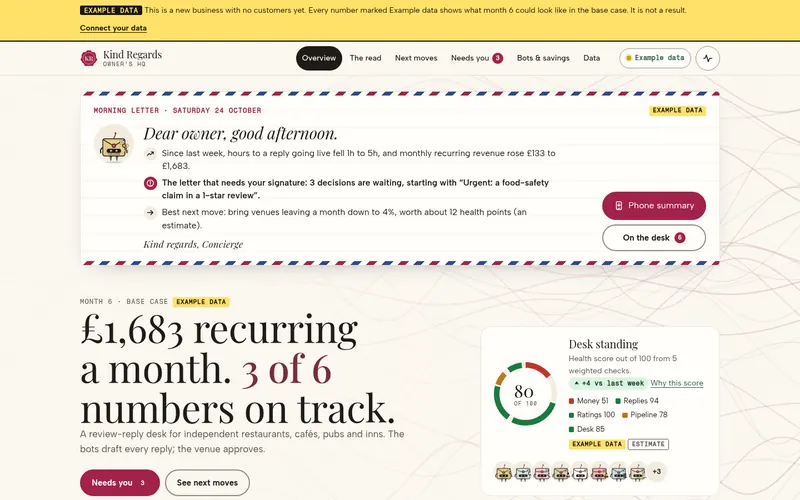 Kind Regards HQ dashboard, real screenshot